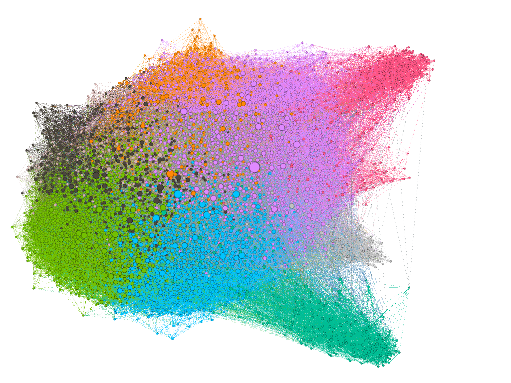 Graph of a part of a social network, from Gephi